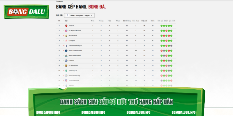 Danh sách giải đấu sở hữu thứ hạng hấp dẫn