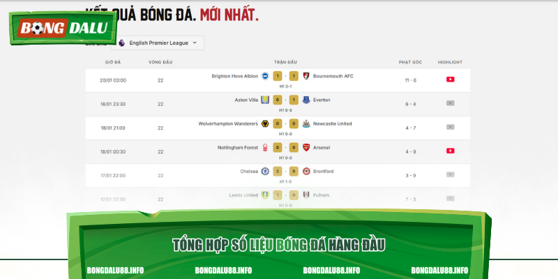 Tổng hợp số liệu bóng đá hàng đầu